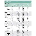 Rainbird Düse Mittelstreifen 15 CST Schwarz1,2m x 7,9m-1,2 x 9,2m – Detailansicht 1