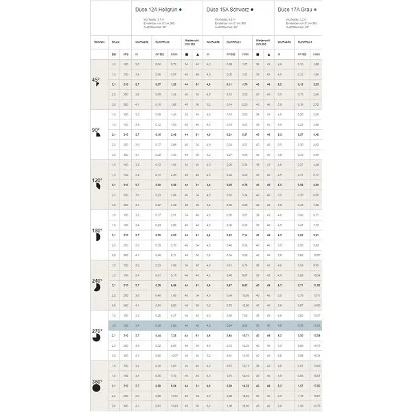 Hunter Pro-ADJ Düsen – Detailansicht 1