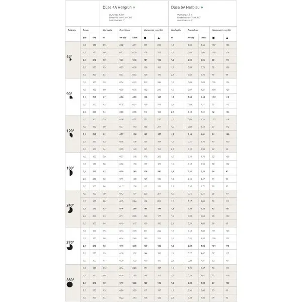 Hunter Pro-ADJ Düsen – Detailansicht 2