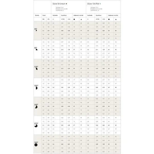 Hunter Pro-ADJ Düsen – Detailansicht 3