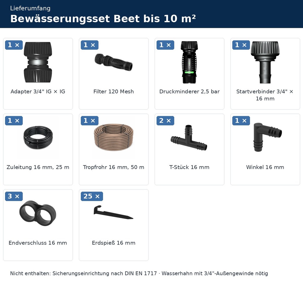 Bewässerungsset Beet bis 10 m² – Lieferumfang mit Stückzahlen