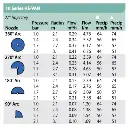 Rainbird Düse HE-VAN-10 einstellbar 0-360° Schwarz, 2,4m-3,0m Wurfweite – Detailansicht 1
